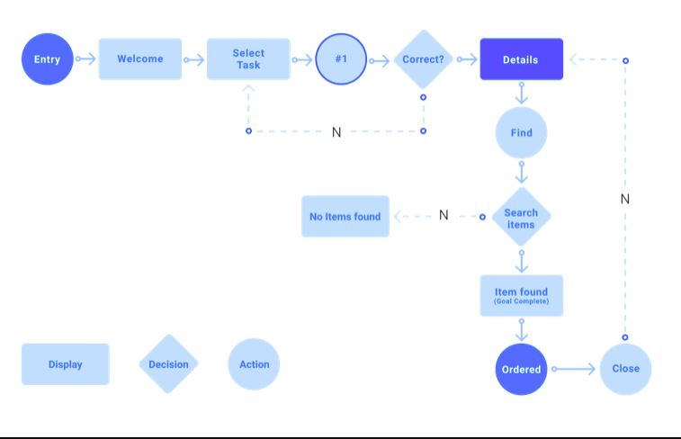 thiết lập hành trình của người truy cập halo Media